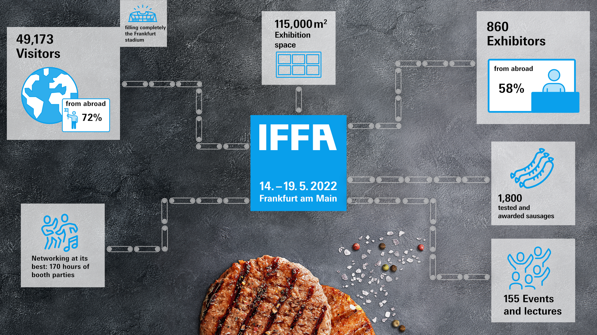 20220519 IFF 2022 IFFA_Schlussberichtgrafik_EN