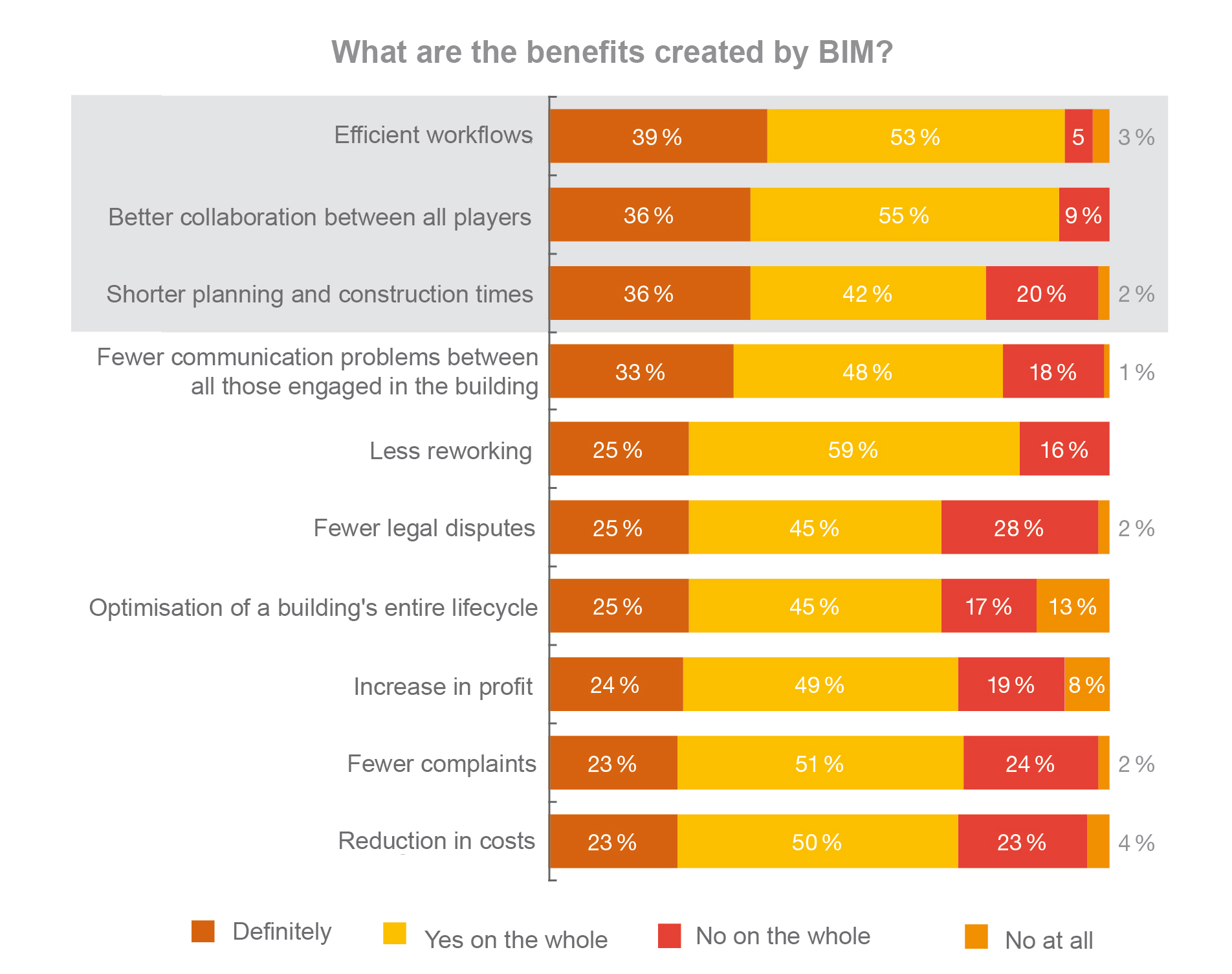 Light + Building: The use of IBM leads to more efficient workflows and better collaboration