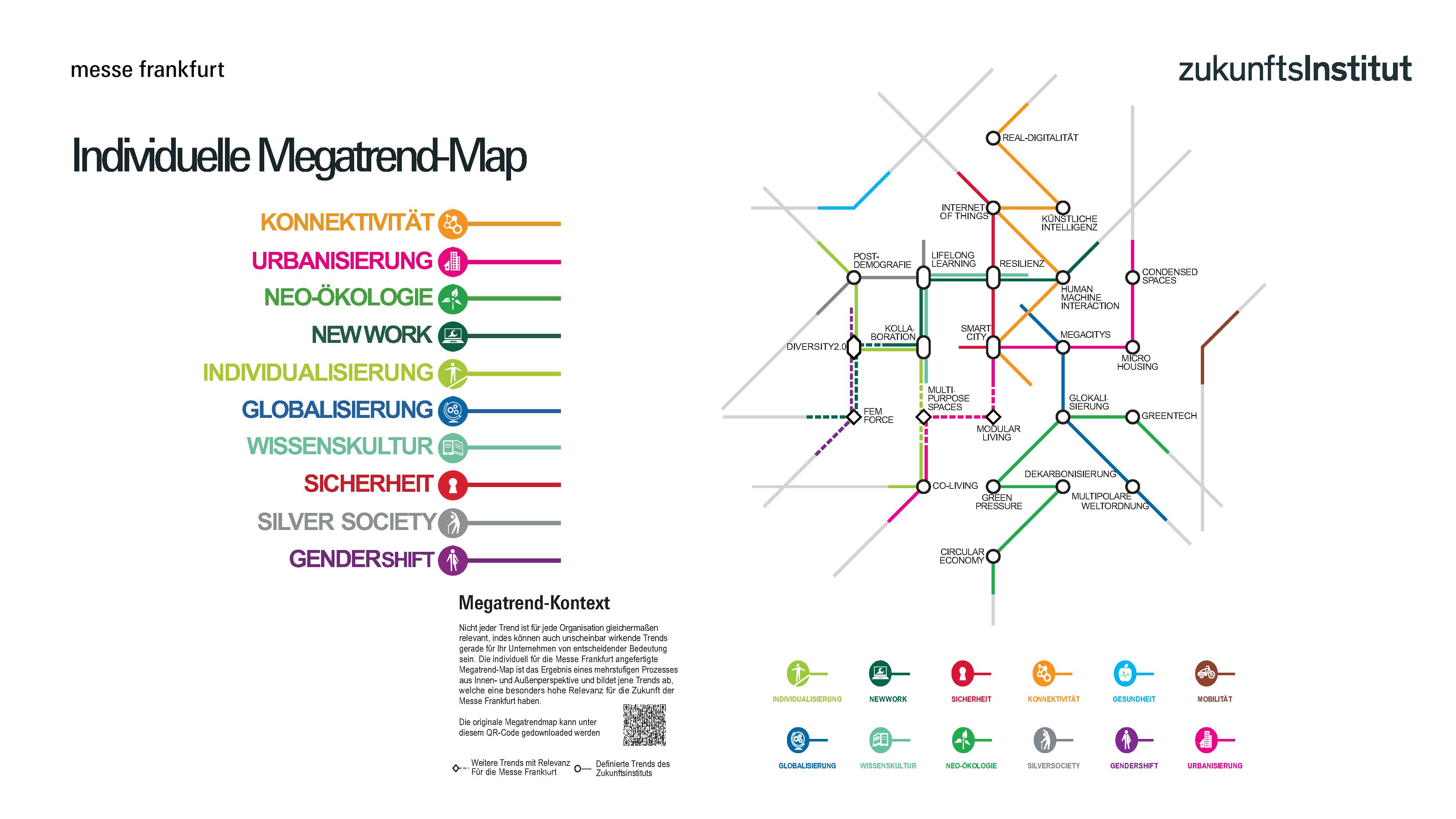 Die individuell für die Messe Frankfurt angefertigte Trend-Map ist das Ergebnis eines mehrstufigen Prozesses aus Innen- und Außenperspektive und bildet jene Trends ab, welche eine besonders hohe Relevanz für die Zukunft der Branche Building Technologies der Messe Frankfurt haben. (Quelle: Zukunftsinstitut & Messe Frankfurt Exhibition GmbH)