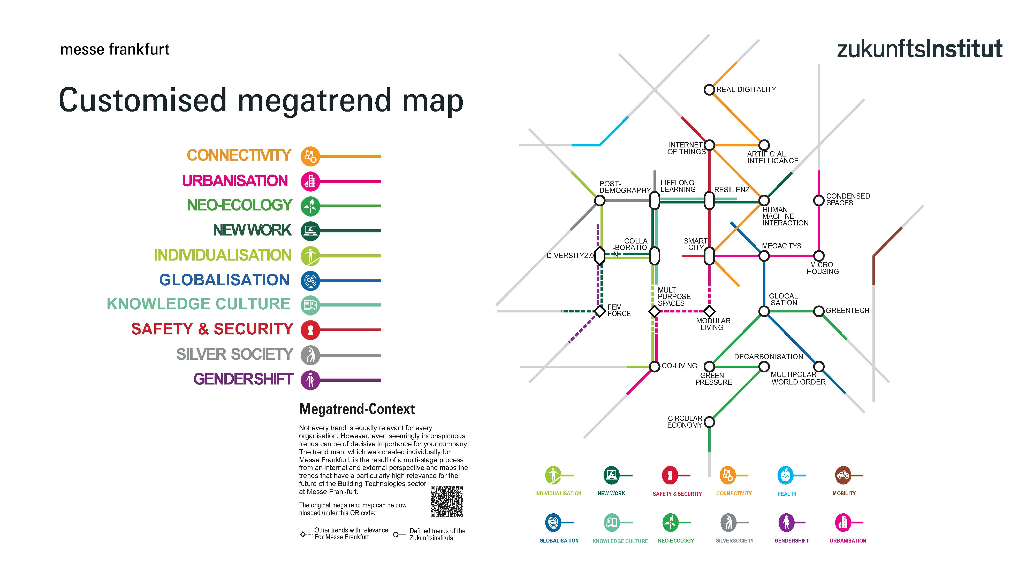 The trend map, which was created individually for Messe Frankfurt, is the result of a multi-stage process from an internal and external perspective and maps the trends that have a particularly high relevance for the future of the Building Technologies sector at Messe Frankfurt. (Source: Zukunftsinstitut & Messe Frankfurt Exhibition GmbH)